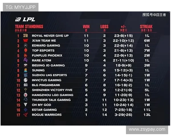 大师赛积分榜更新IG战队以58分稳居第一名 大师赛积分榜更新IG战队以58分稳居第一名