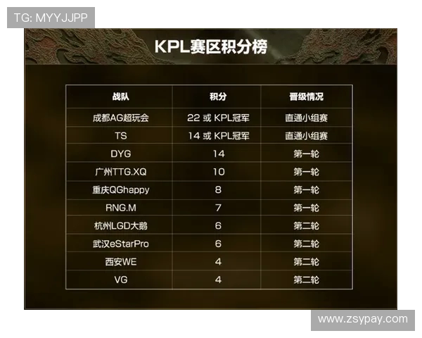 V5在世界冠军杯中的节奏掌控与表现分析 V5在世界冠军杯中的节奏掌控与表现分析