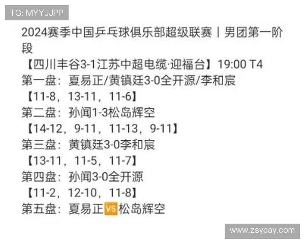 杭州乒乓球队以69分稳居冠军赛积分榜首位展现强大实力