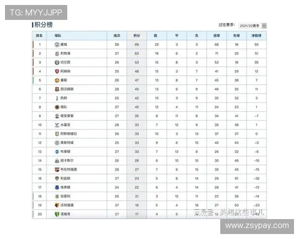 杭州足球队积分榜领跑98分展现强劲实力挑战赛精彩纷呈